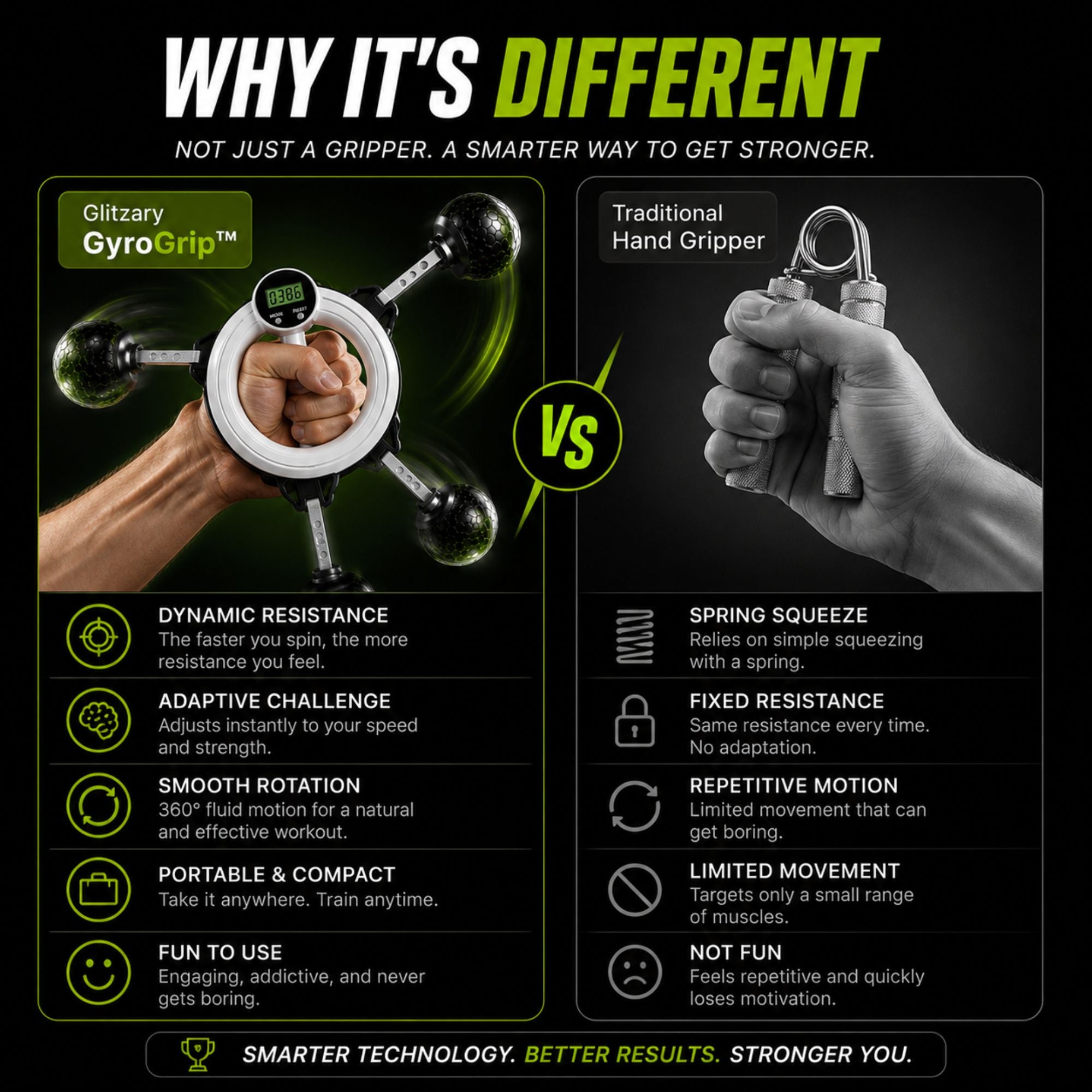 Glitzary GyroGrip™